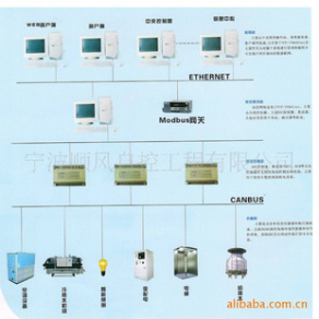 楼宇设备自控系统(BA系统)相关细节问题